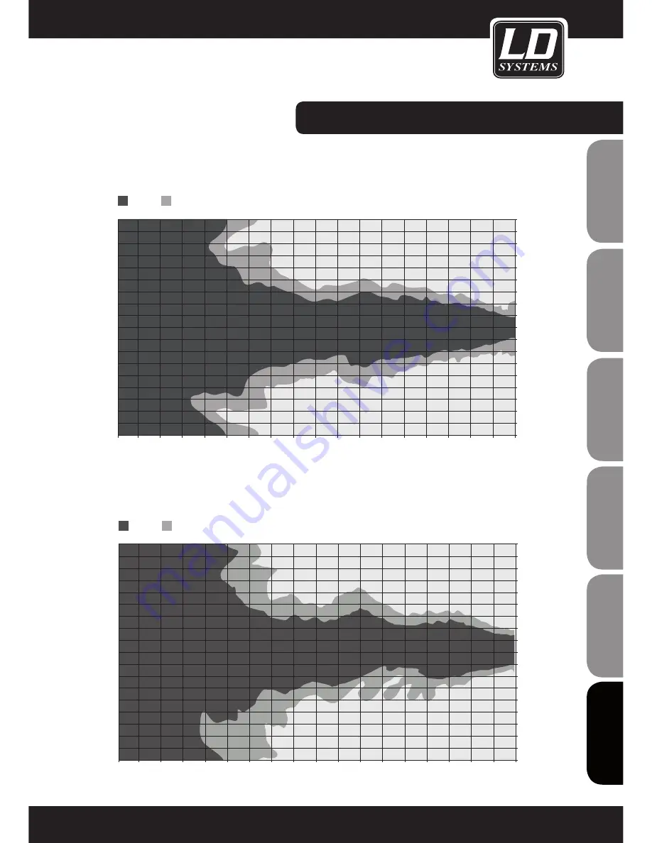 LD DDQ SERIES DDQ15 User Manual Download Page 99