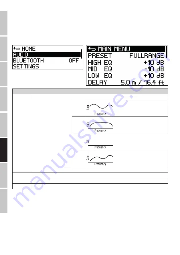 LD ICOA Series User Manual Download Page 62