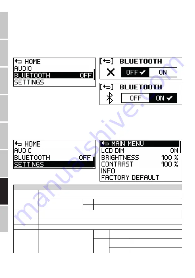 LD ICOA Series User Manual Download Page 74