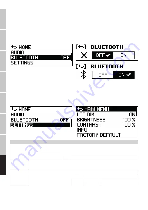 LD ICOA Series User Manual Download Page 84