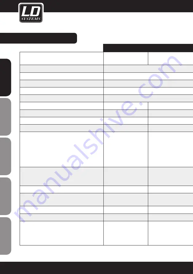 LD LD DAVE G2 Series User Manual Download Page 10