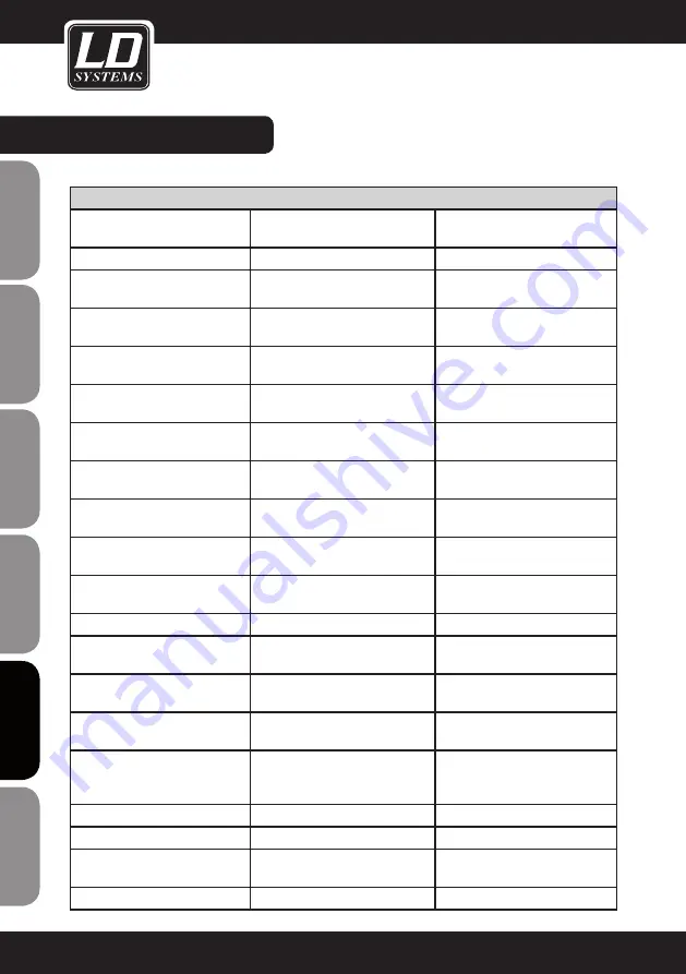 LD LD OXID Series User Manual Download Page 76