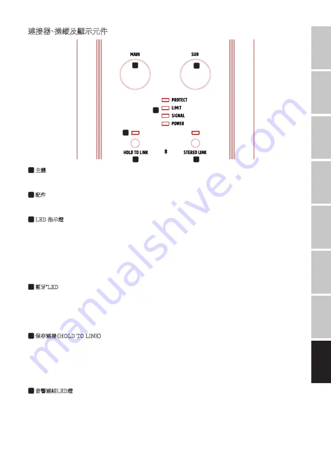 LD LDMAUIP900B User Manual Download Page 77