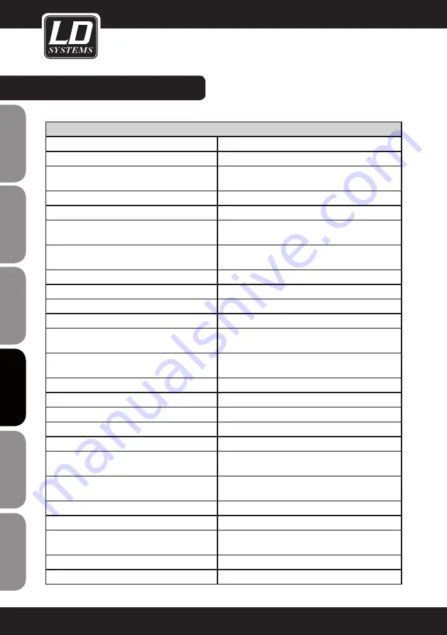 LD LDzone423 User Manual Download Page 68