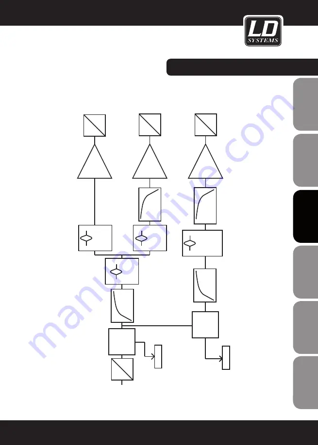 LD MAUI 11 User Manual Download Page 53