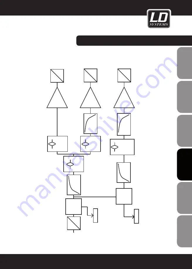 LD MAUI 11 User Manual Download Page 73