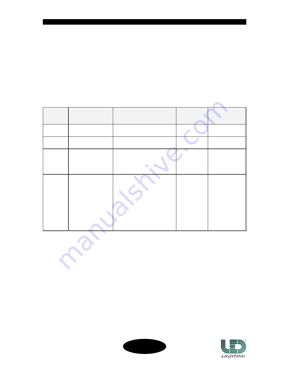 LD SC-12/R User Manual Download Page 20