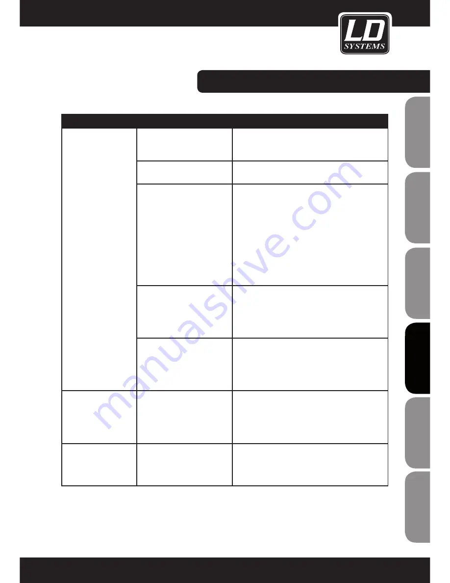 LD WS1G8 User Manual Download Page 81