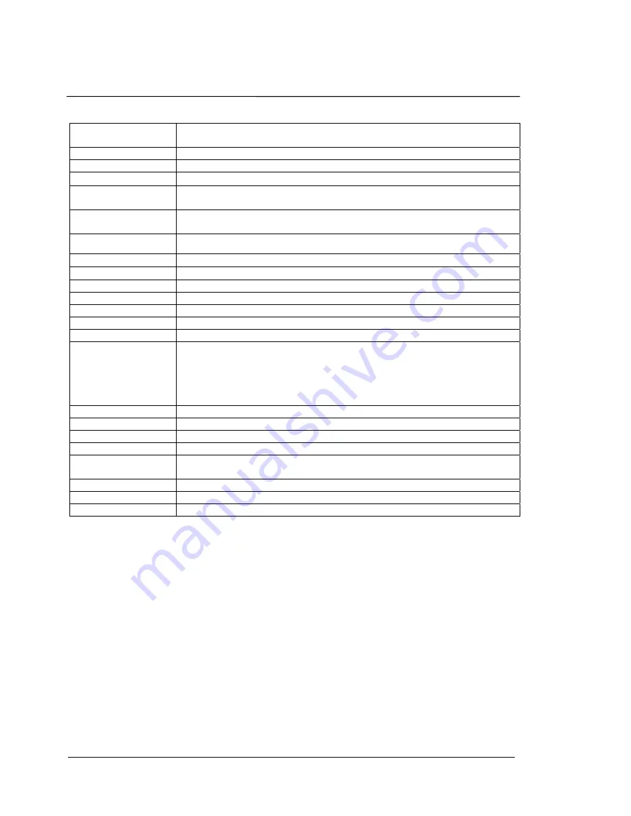 LDS Dactron FOCUS II System Manual Download Page 14