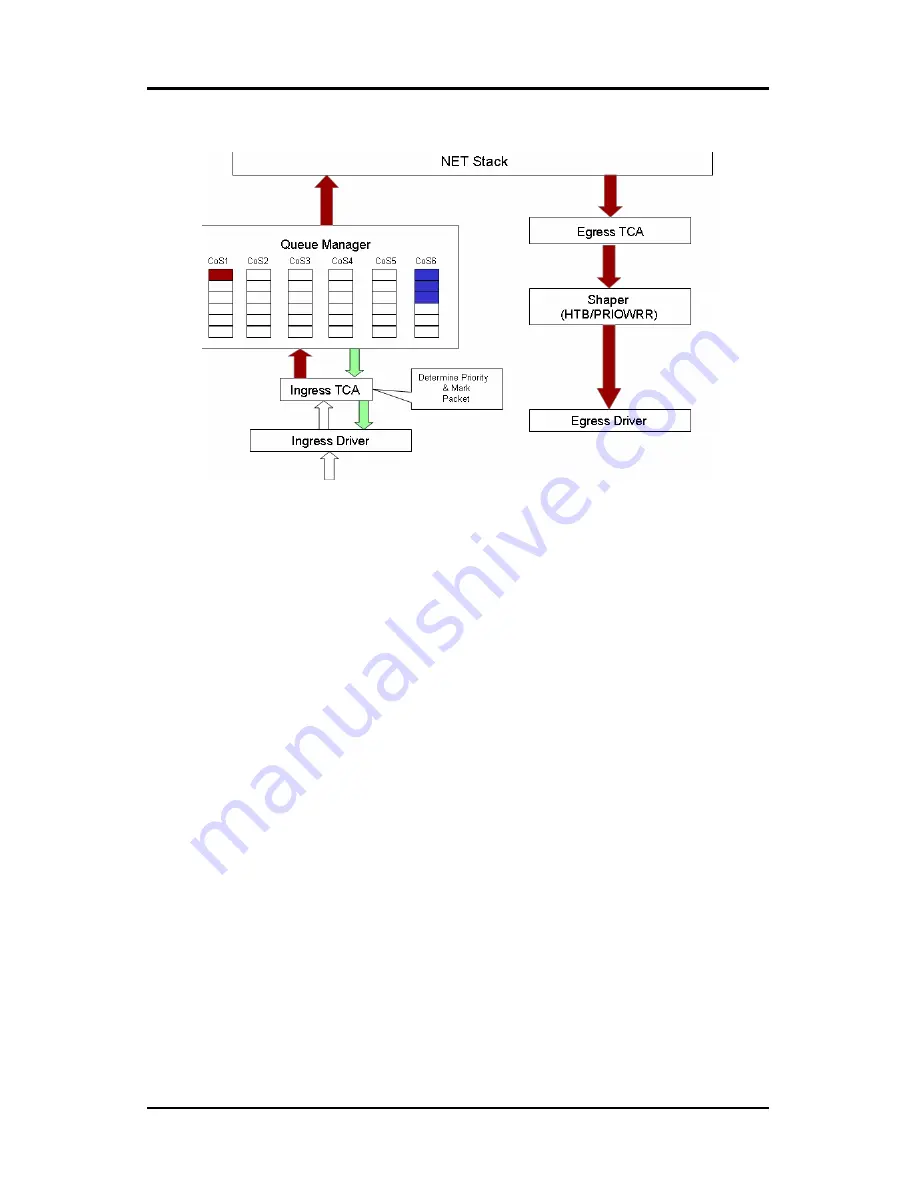 Le-Tehnika 4Ports+Wireless User Manual Download Page 22