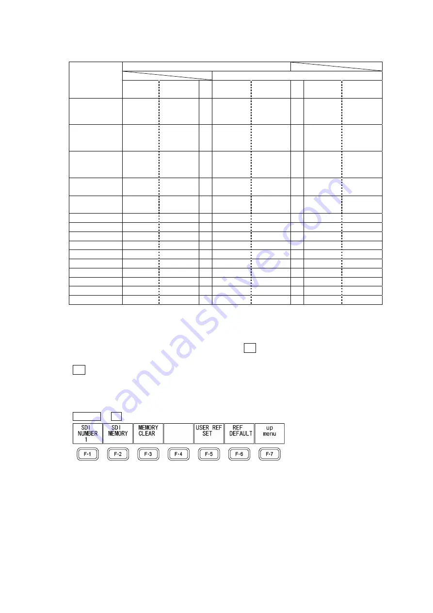 Leader Electronics Corp. LV 5330 Instruction Manual Download Page 114