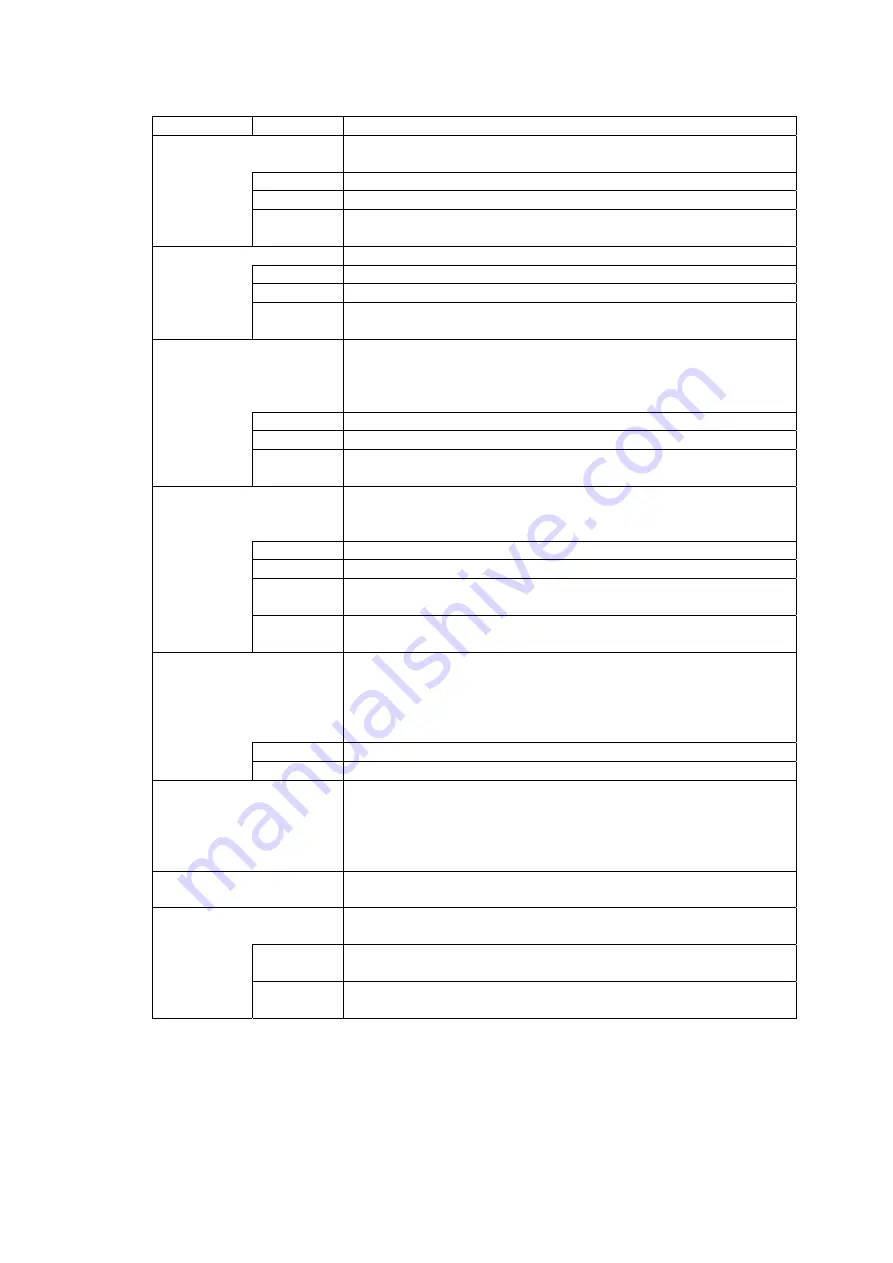 Leader Electronics Corp. LV 5330 Instruction Manual Download Page 127