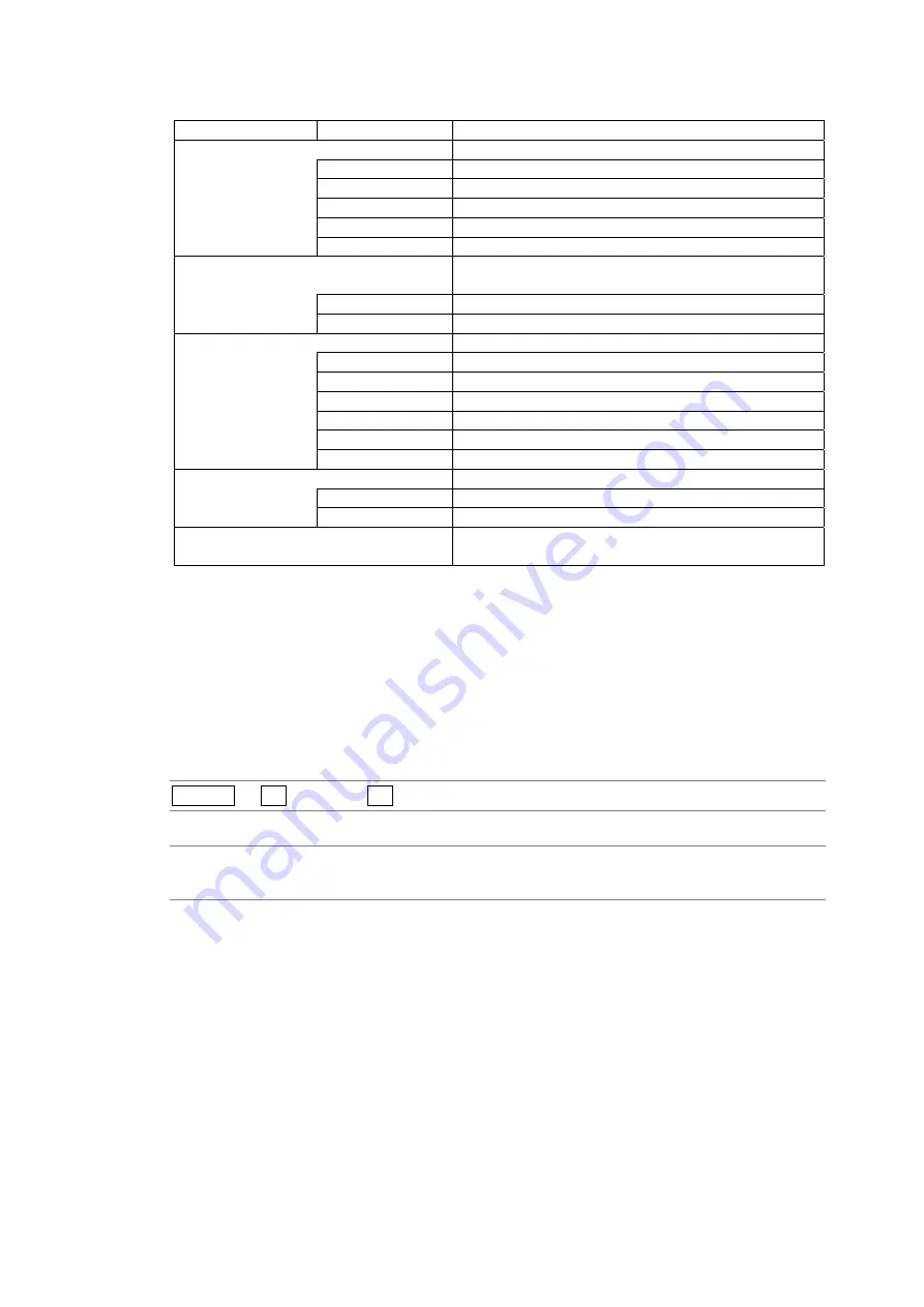 Leader Electronics Corp. LV 5330 Instruction Manual Download Page 138