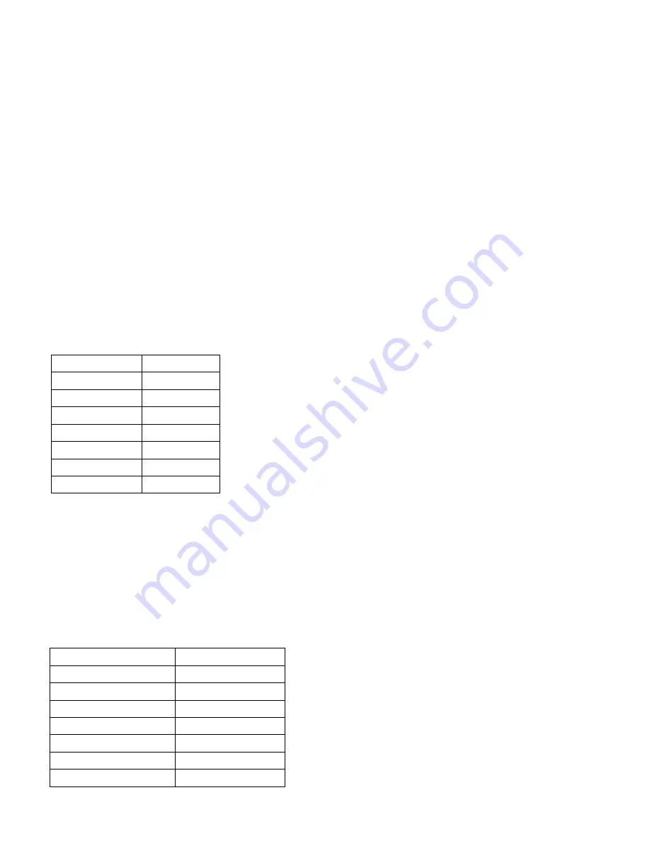 Leader Evaporator PATRIOT MAX Manual Download Page 4