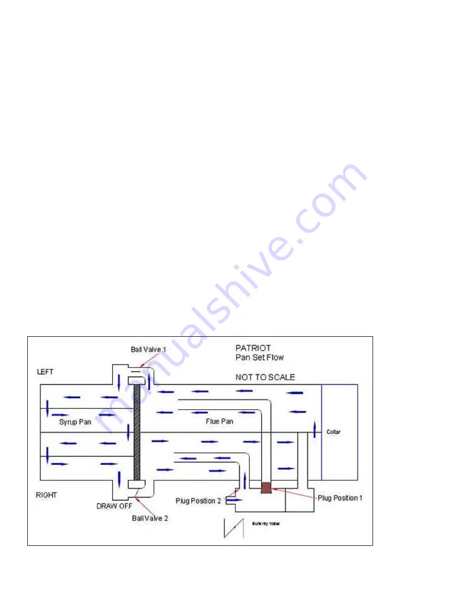 Leader Evaporator PATRIOT MAX Manual Download Page 18