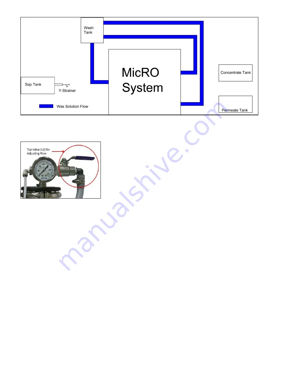 Leader Evaporator Springtech MicRO Manual Download Page 30