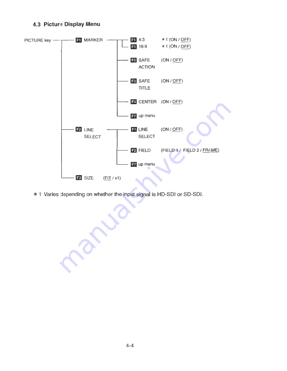 Leader LV-5750 Instruction Manual Download Page 42