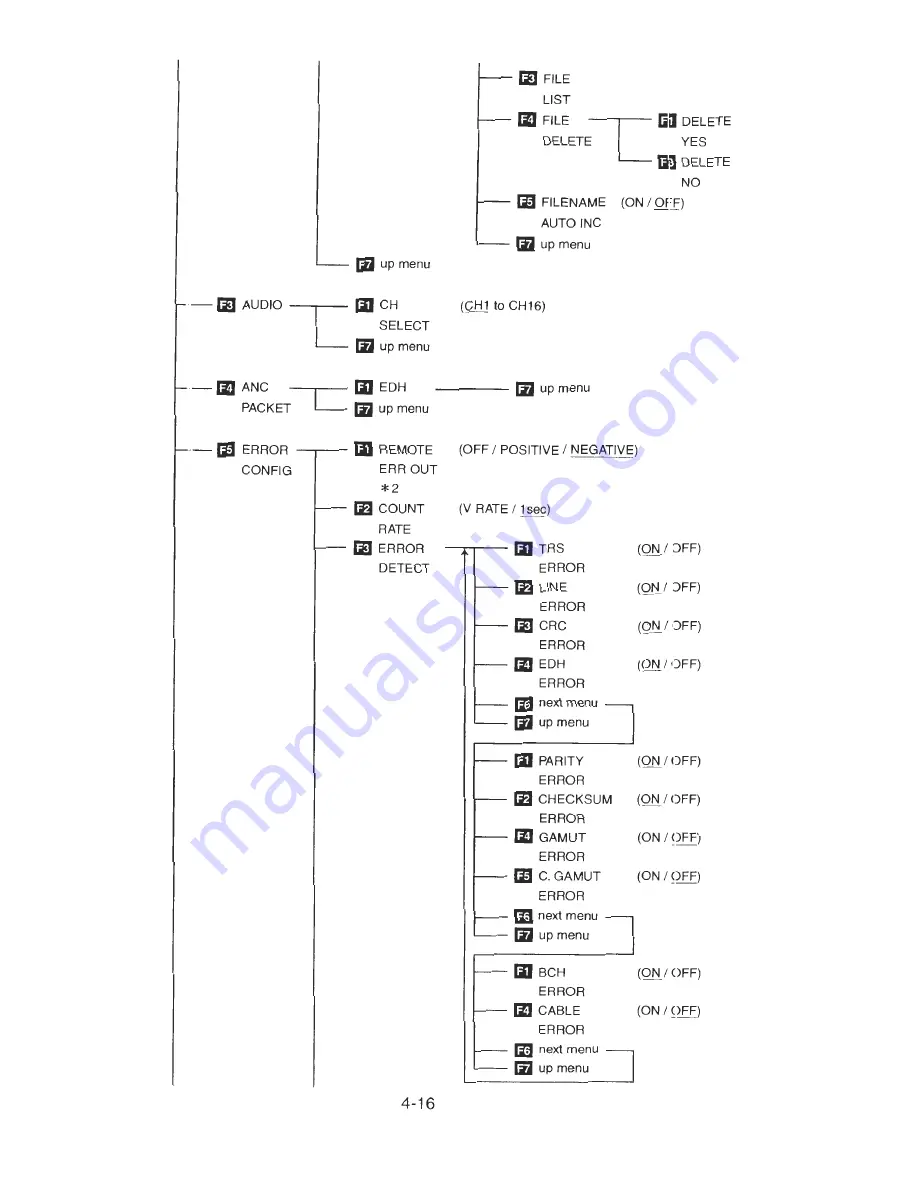 Leader LV-5750 Instruction Manual Download Page 54