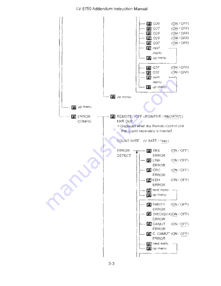 Leader LV-5750 Instruction Manual Download Page 168