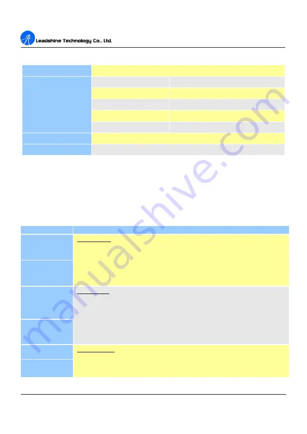 Leadshine Technology Co. 3DM580 User Manual Download Page 7