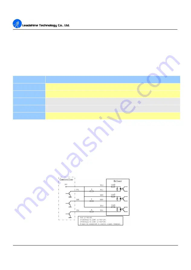 Leadshine Technology Co. 3DM580 User Manual Download Page 8