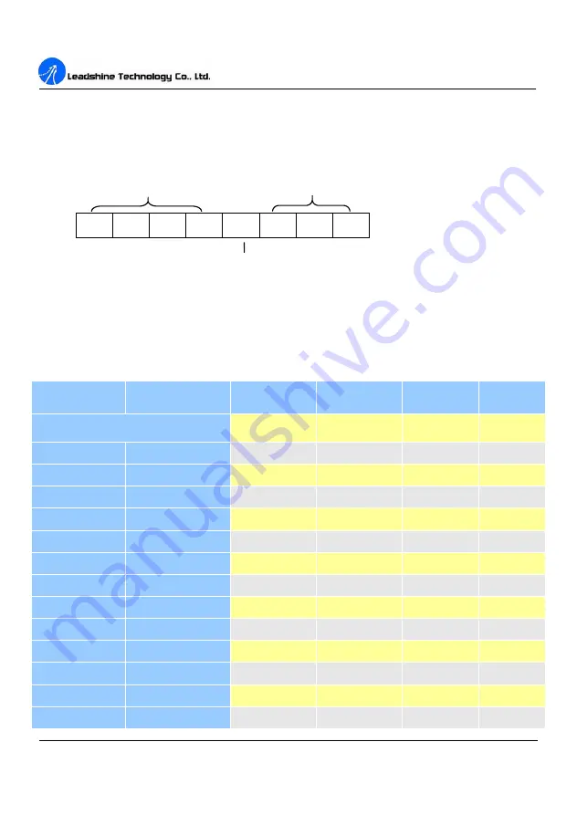 Leadshine Technology Co. 3DM580 User Manual Download Page 11