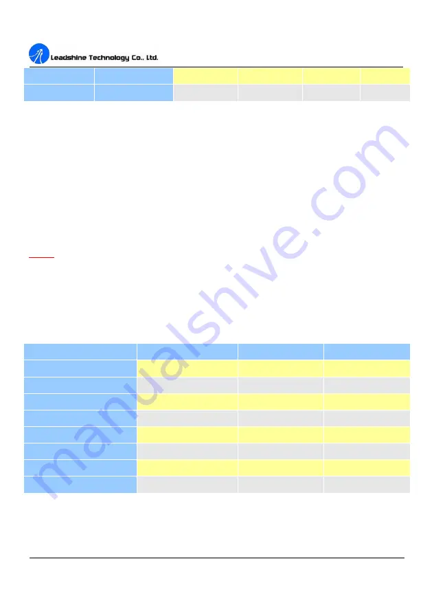 Leadshine Technology Co. 3DM580 User Manual Download Page 12