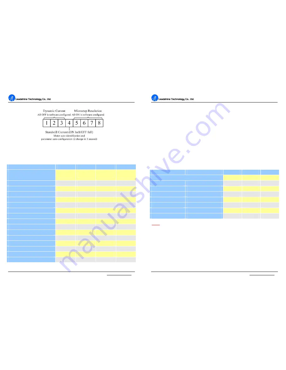 Leadshine Technology Co. 3DM683 Скачать руководство пользователя страница 6