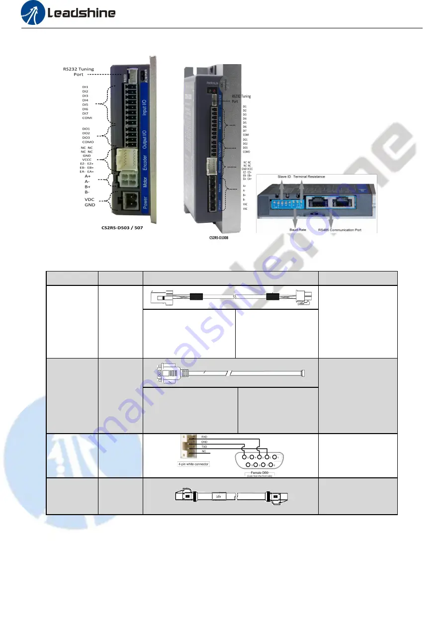 Leadshine CS2RS Series Скачать руководство пользователя страница 11