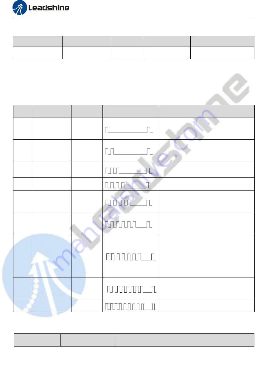 Leadshine CS2RS Series User Manual Download Page 33