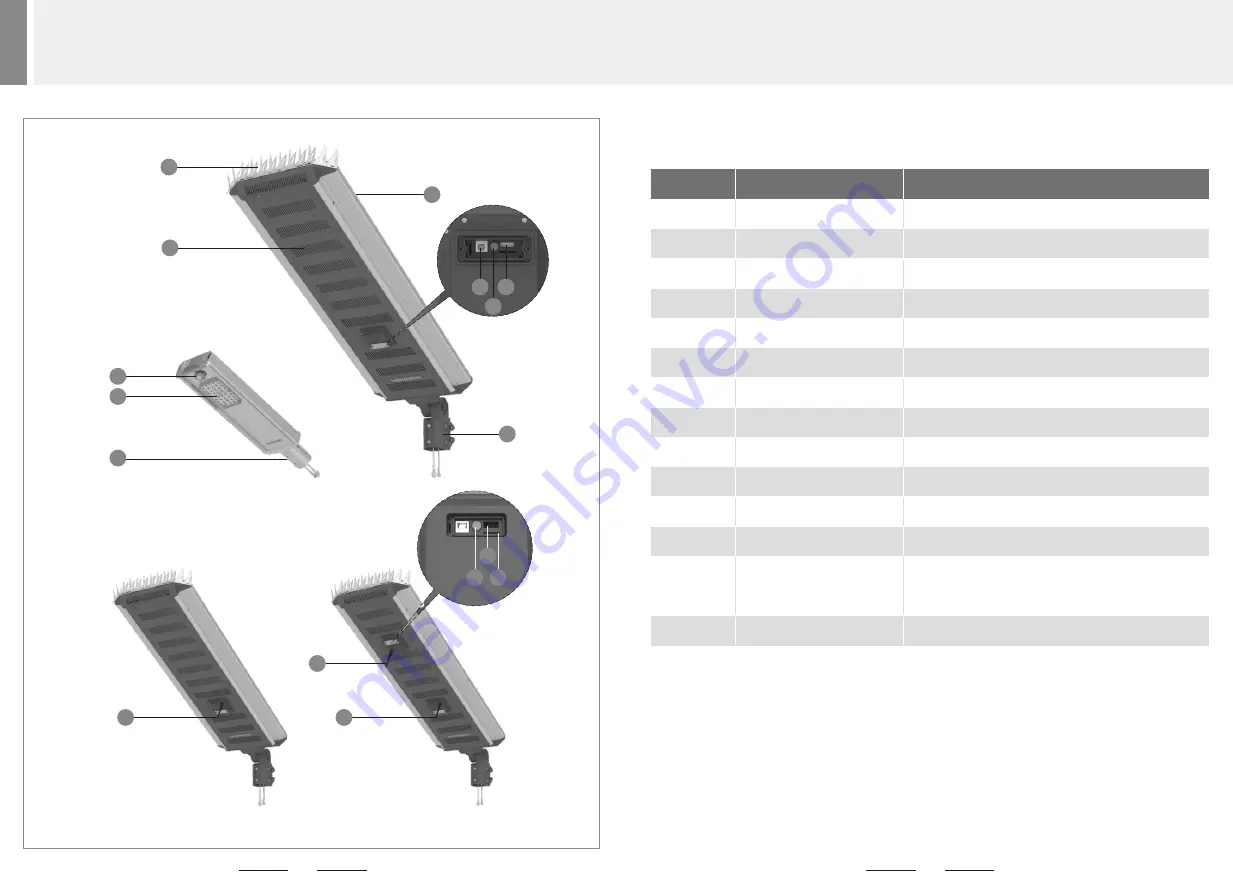 leadsun AE3C User Manual Download Page 3