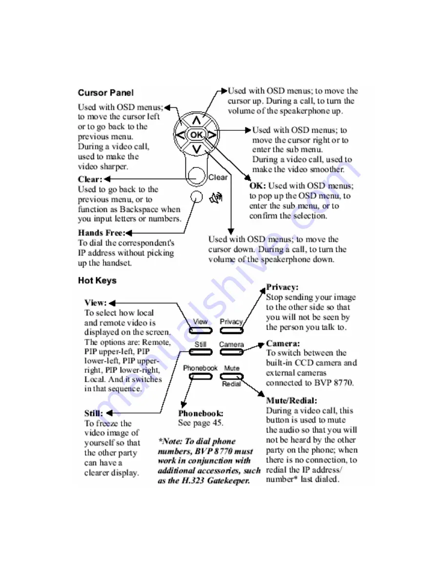 Leadtek BVP 8770 User Manual Download Page 5