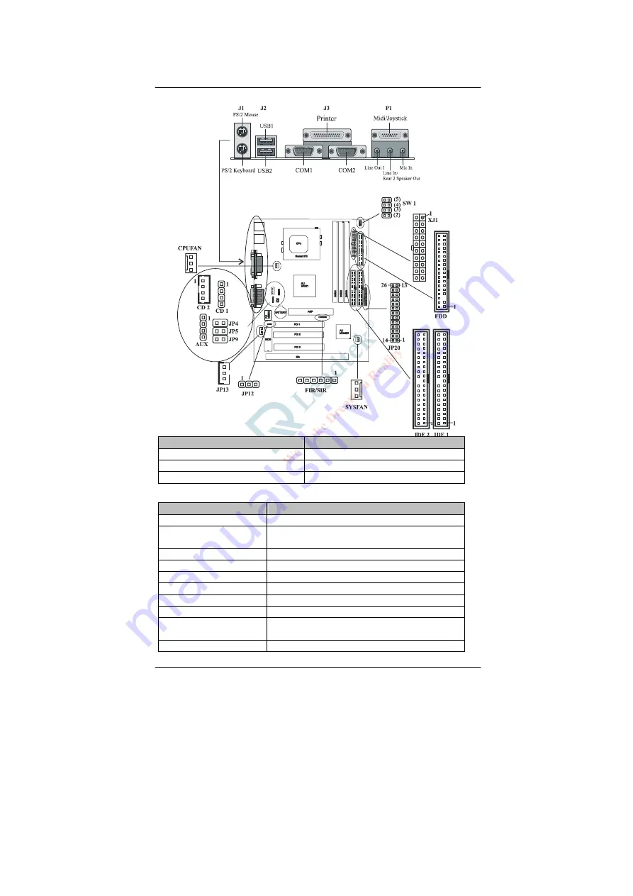 Leadtek WinFast 6000ABX User Manual Download Page 8