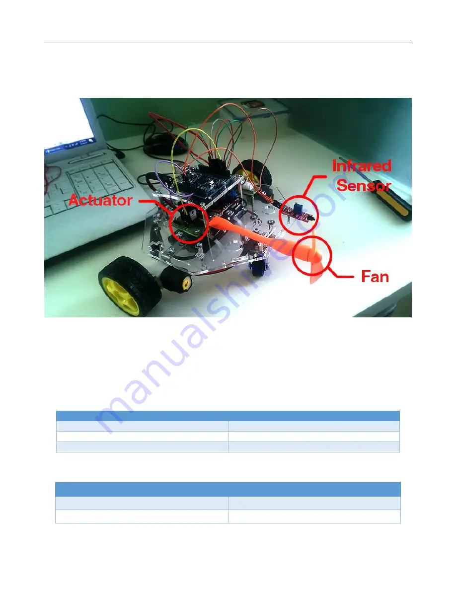 LearnOBots Firebot CODI Скачать руководство пользователя страница 2