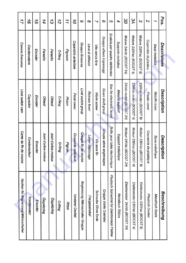 Leb Electronics BOOST 10 Instructions And Warnings For Installation Download Page 35