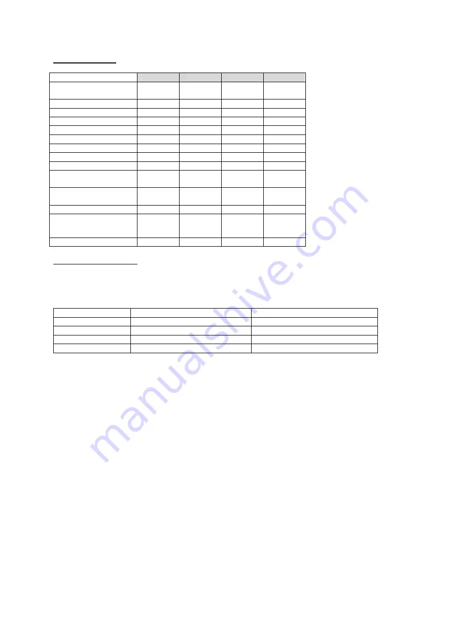 lec medical PGR1200 User Instructions Download Page 3