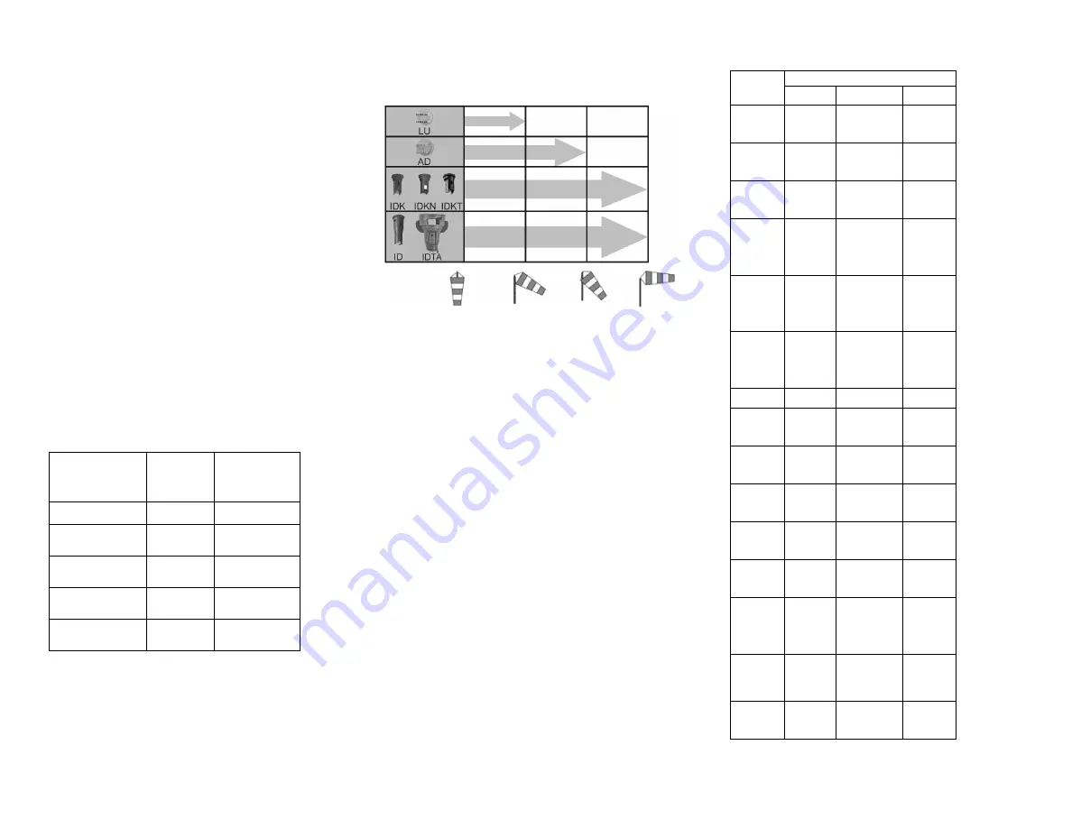 Lechler Pocketwind IV User Manual Download Page 13