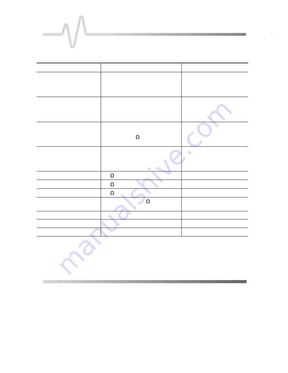 LeCroy AP034 Instruction Manual Download Page 40