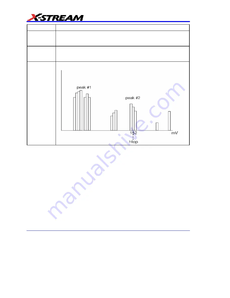 LeCroy DDA-3000A Operator'S Manual Download Page 152