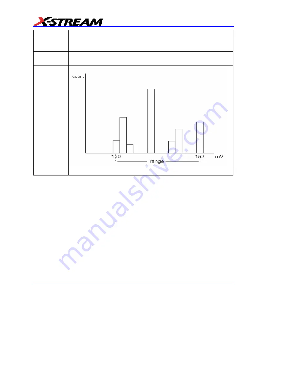 LeCroy DDA-3000A Operator'S Manual Download Page 158