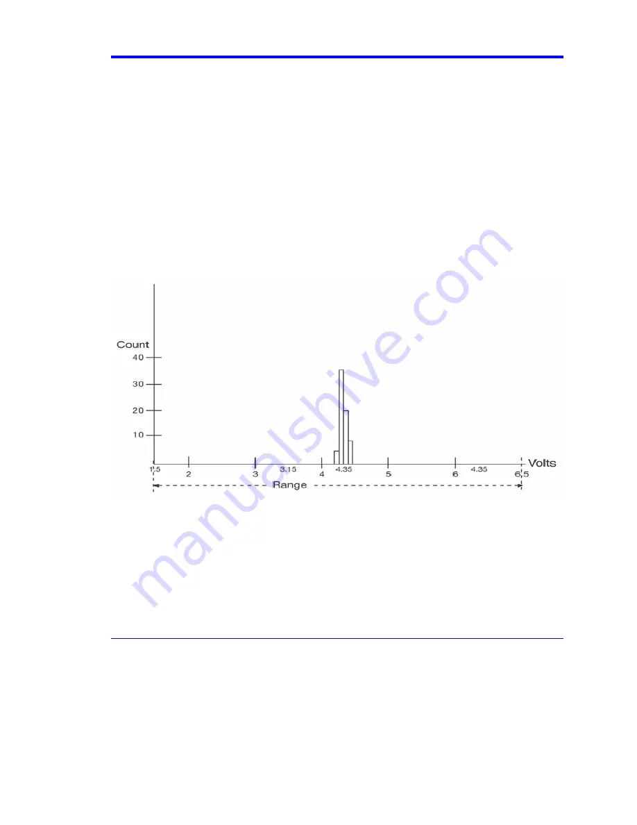 LeCroy DDA-3000A Operator'S Manual Download Page 161