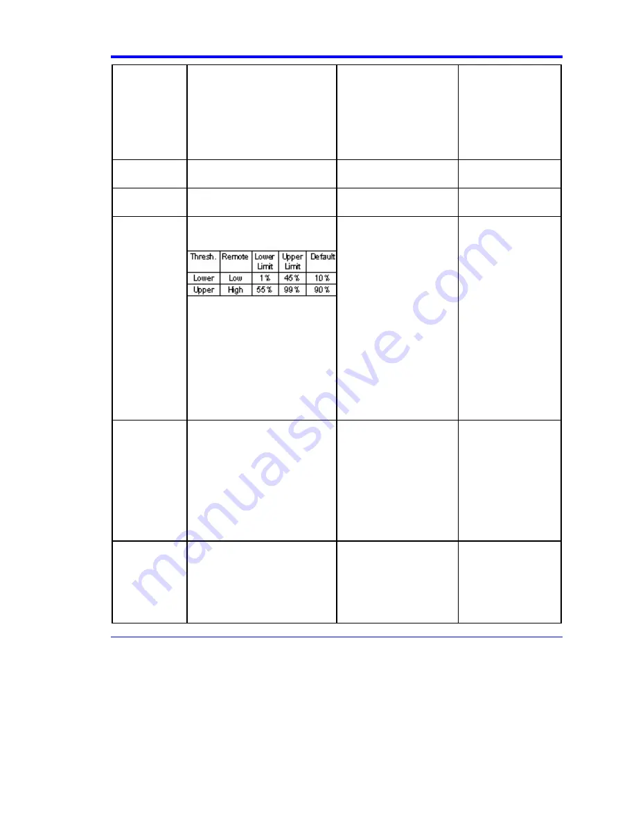 LeCroy DDA-3000A Operator'S Manual Download Page 207