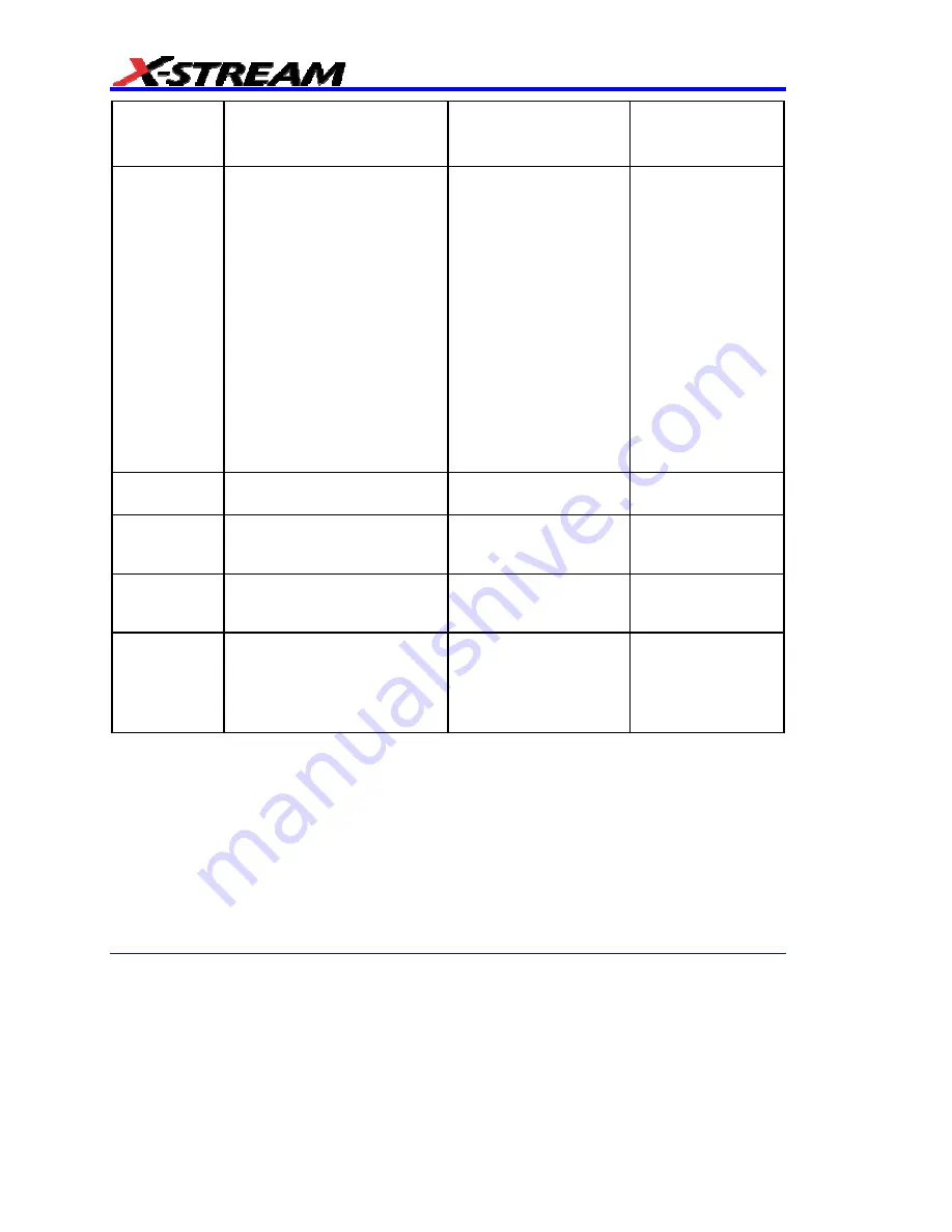 LeCroy DDA-3000A Operator'S Manual Download Page 212