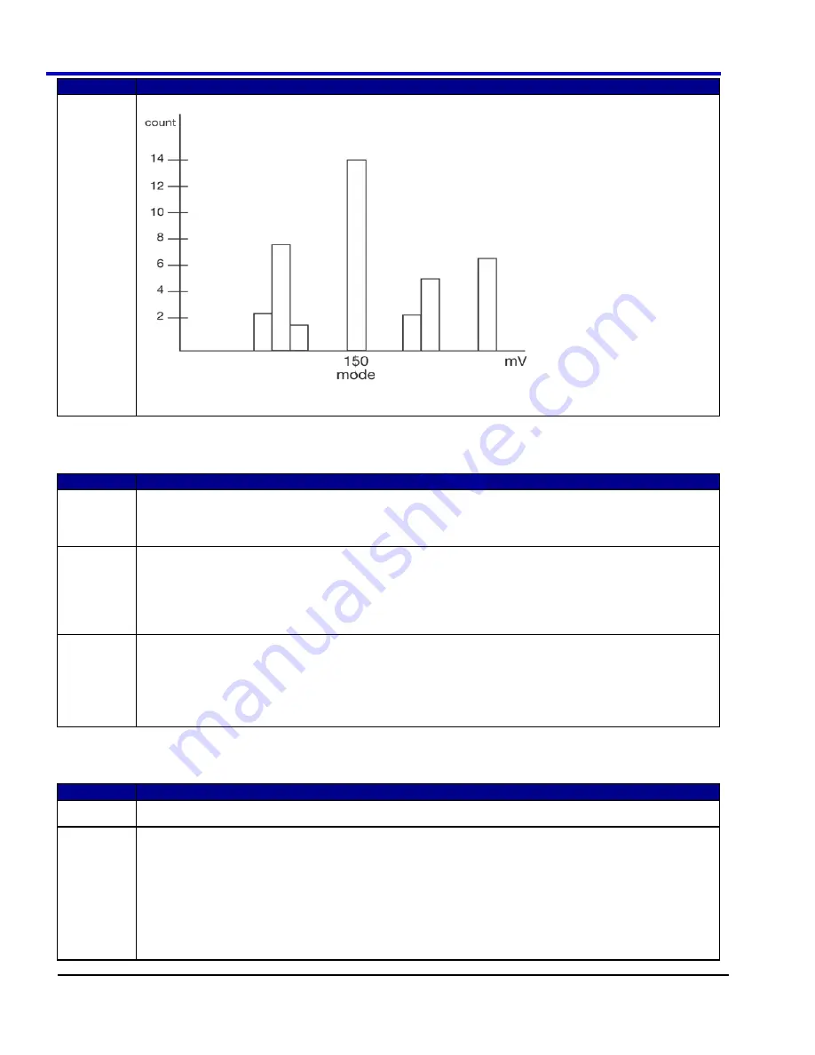 LeCroy DDA 7 Zi series Operator'S Manual Download Page 124