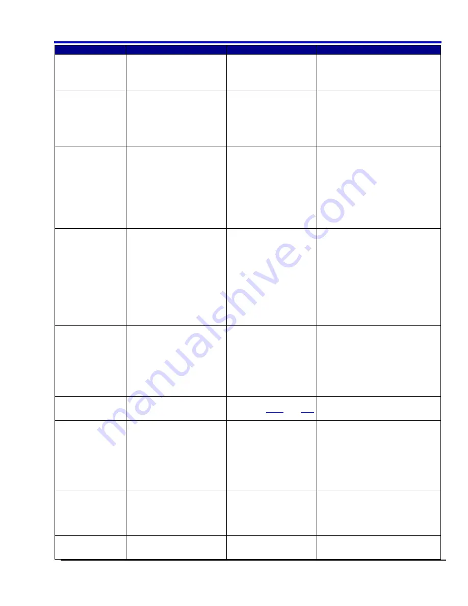 LeCroy DDA 7 Zi series Operator'S Manual Download Page 187