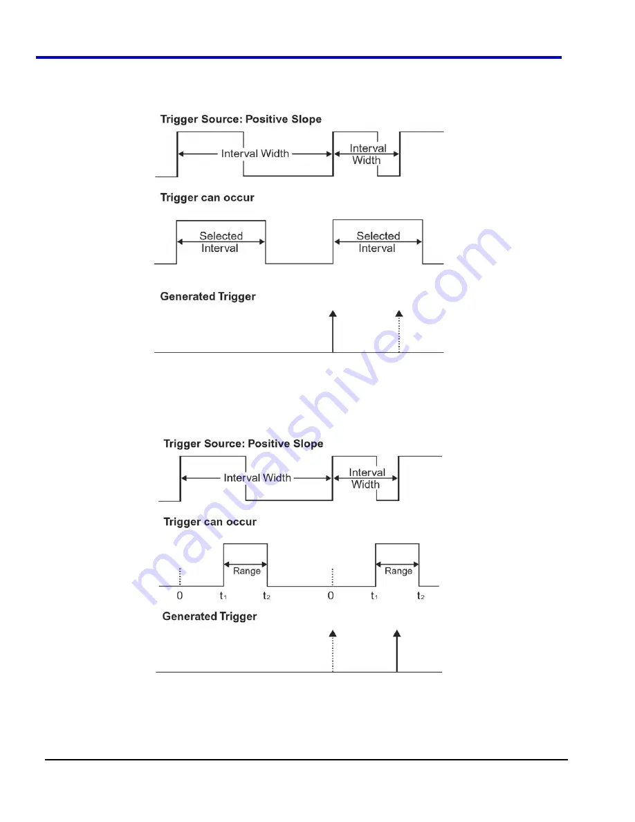 LeCroy DDA 7 Zi series Operator'S Manual Download Page 254