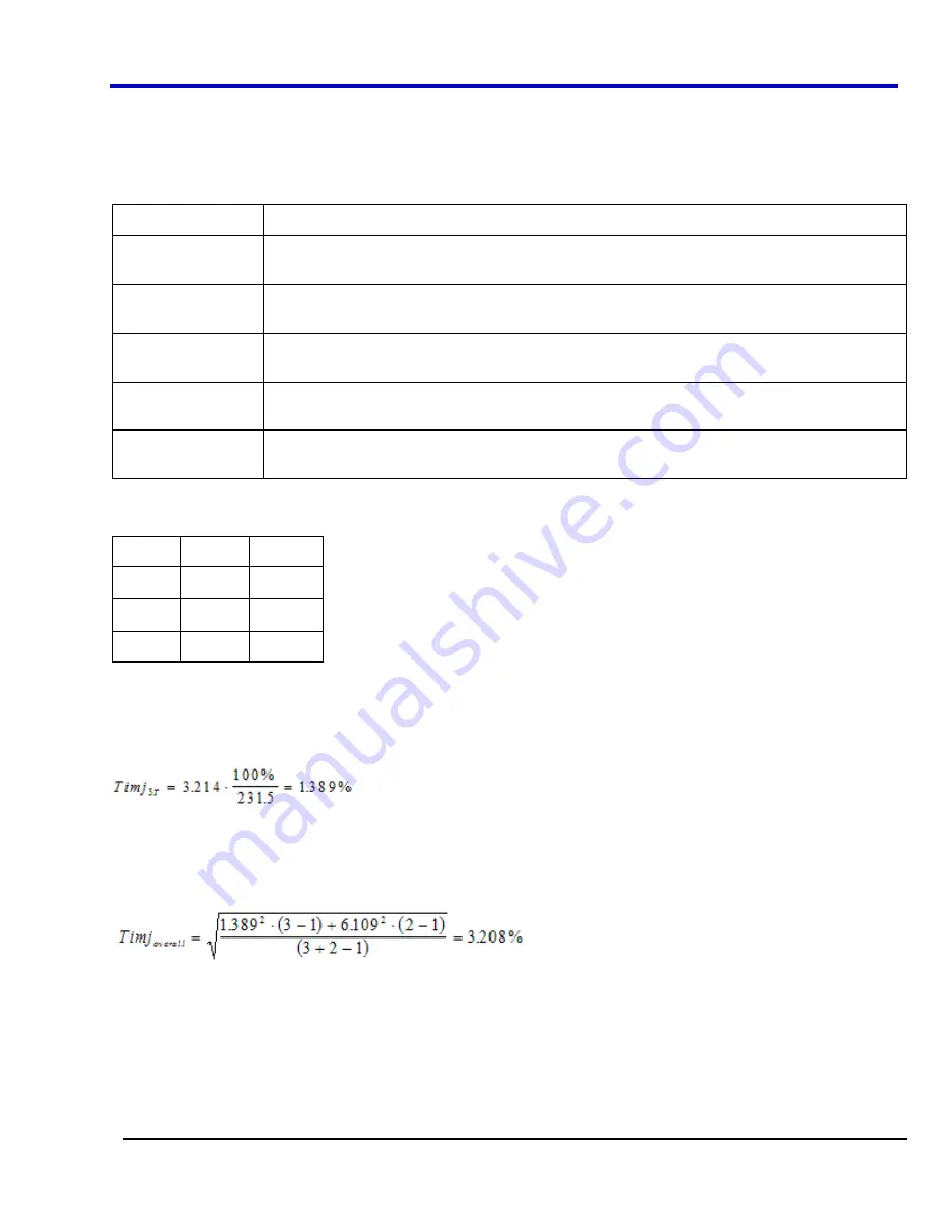 LeCroy DDA 7 Zi series Operator'S Manual Download Page 323