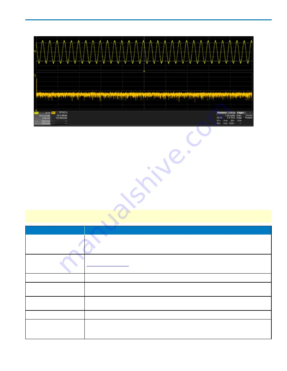 LeCroy HDO6000 Operator'S Manual Download Page 79