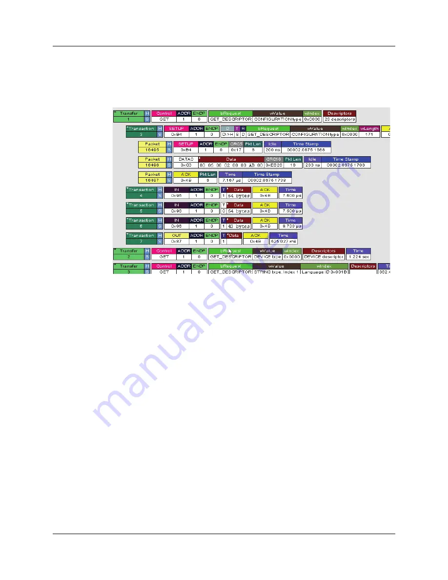 LeCroy USB Protocol Suite Advisor T3 User Manual Download Page 127