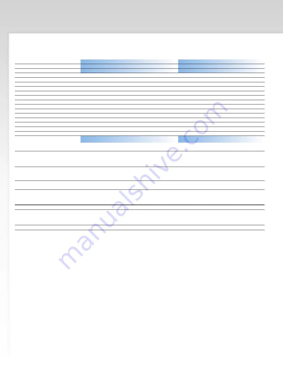 LeCroy WaveAce 202 Specifications Download Page 6